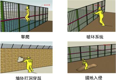 呼和浩特新城区周界防范报警系统四号