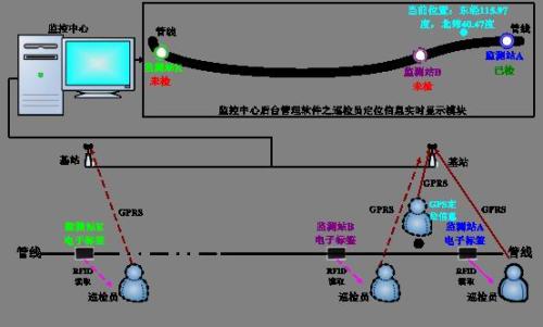 呼和浩特新城区巡更系统八号