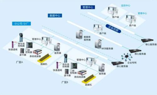 呼和浩特新城区食堂收费管理系统七号