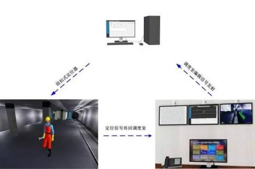 呼和浩特新城区人员定位系统三号