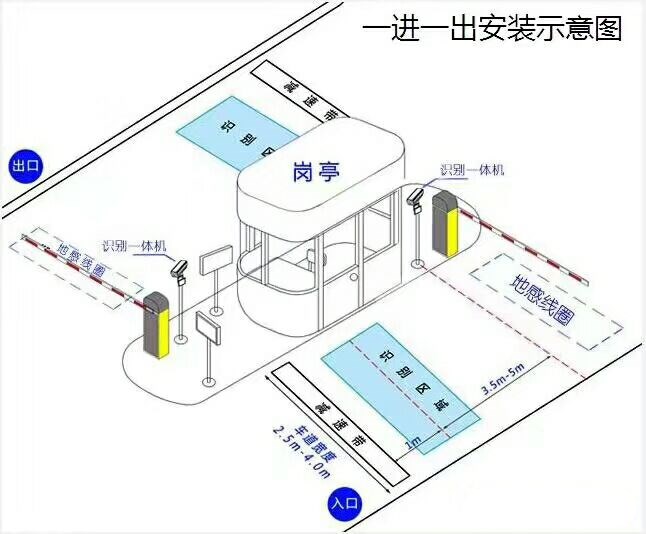 呼和浩特新城区标准车牌识别系统安装图