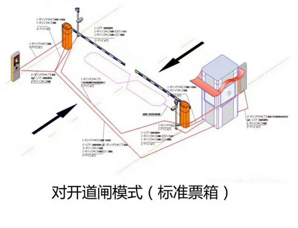 呼和浩特新城区对开道闸单通道收费系统