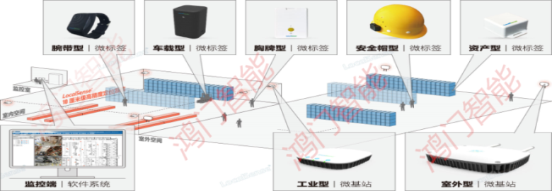 呼和浩特新城区人员定位系统设备类型