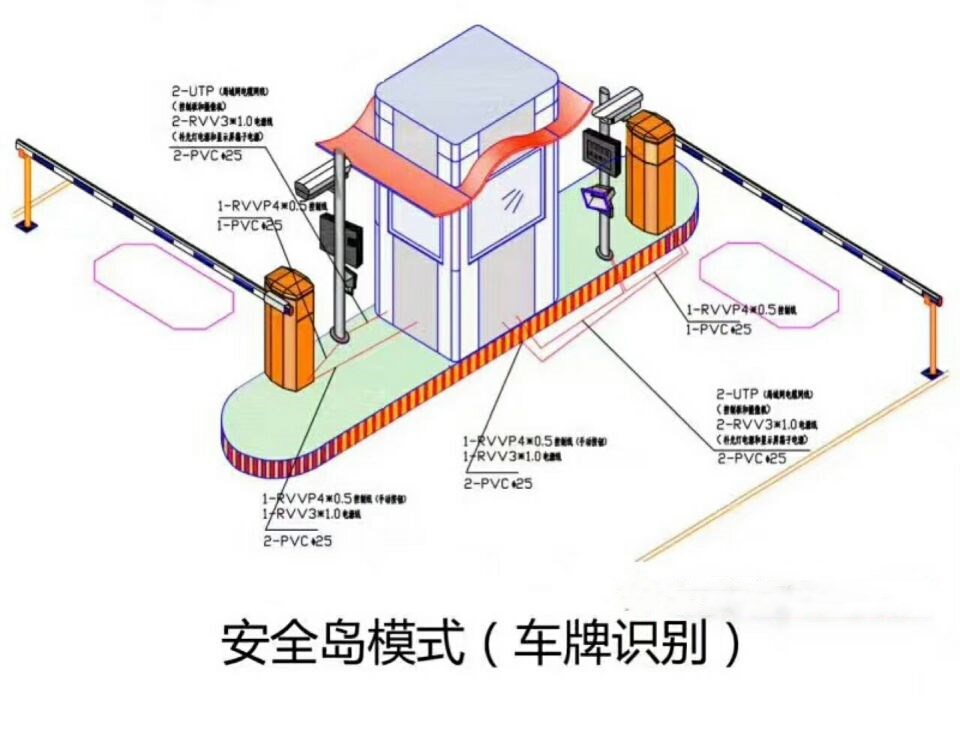 呼和浩特新城区双通道带岗亭车牌识别