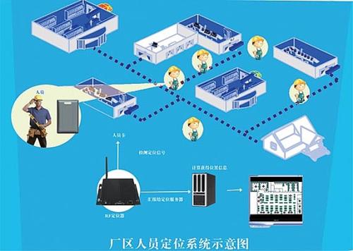 呼和浩特新城区人员定位系统四号