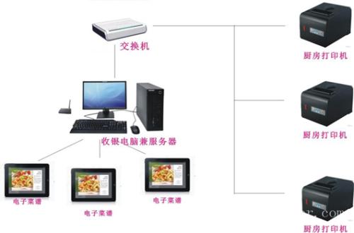 呼和浩特新城区收银系统六号