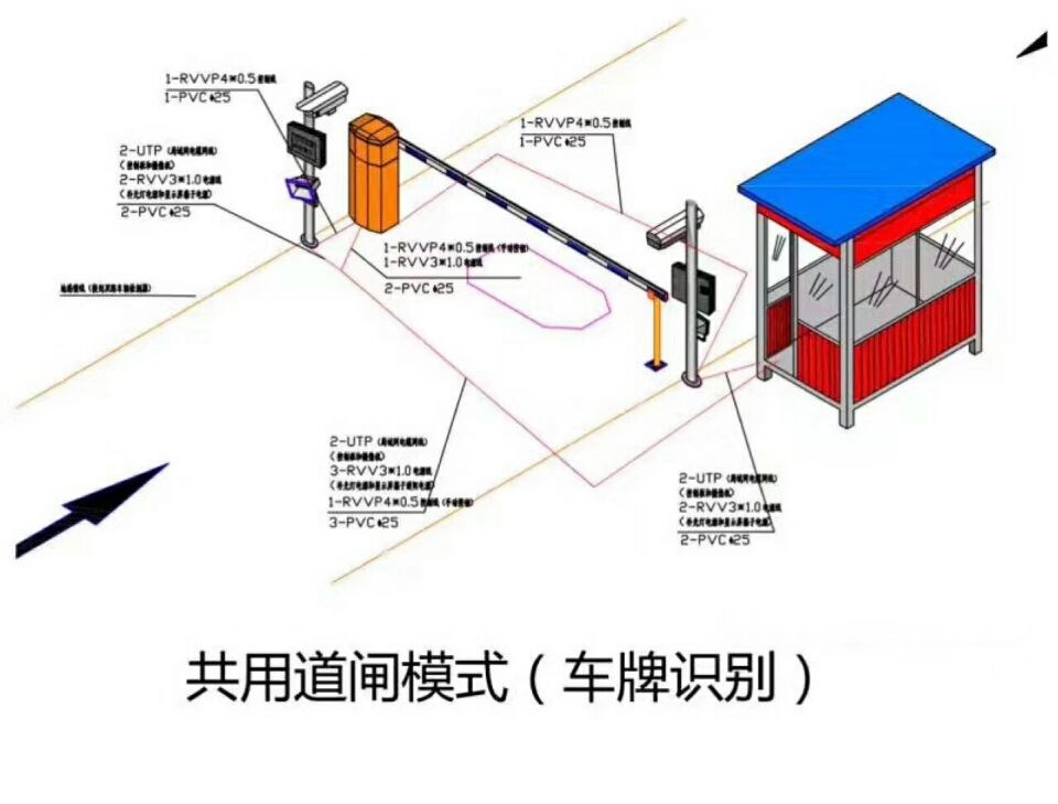 呼和浩特新城区单通道车牌识别系统施工