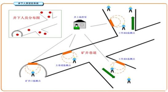 呼和浩特新城区人员定位系统七号