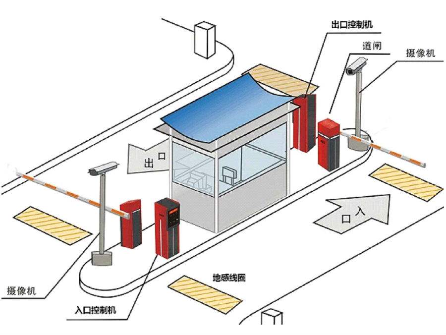 呼和浩特新城区标准双通道刷卡停车系统安装示意